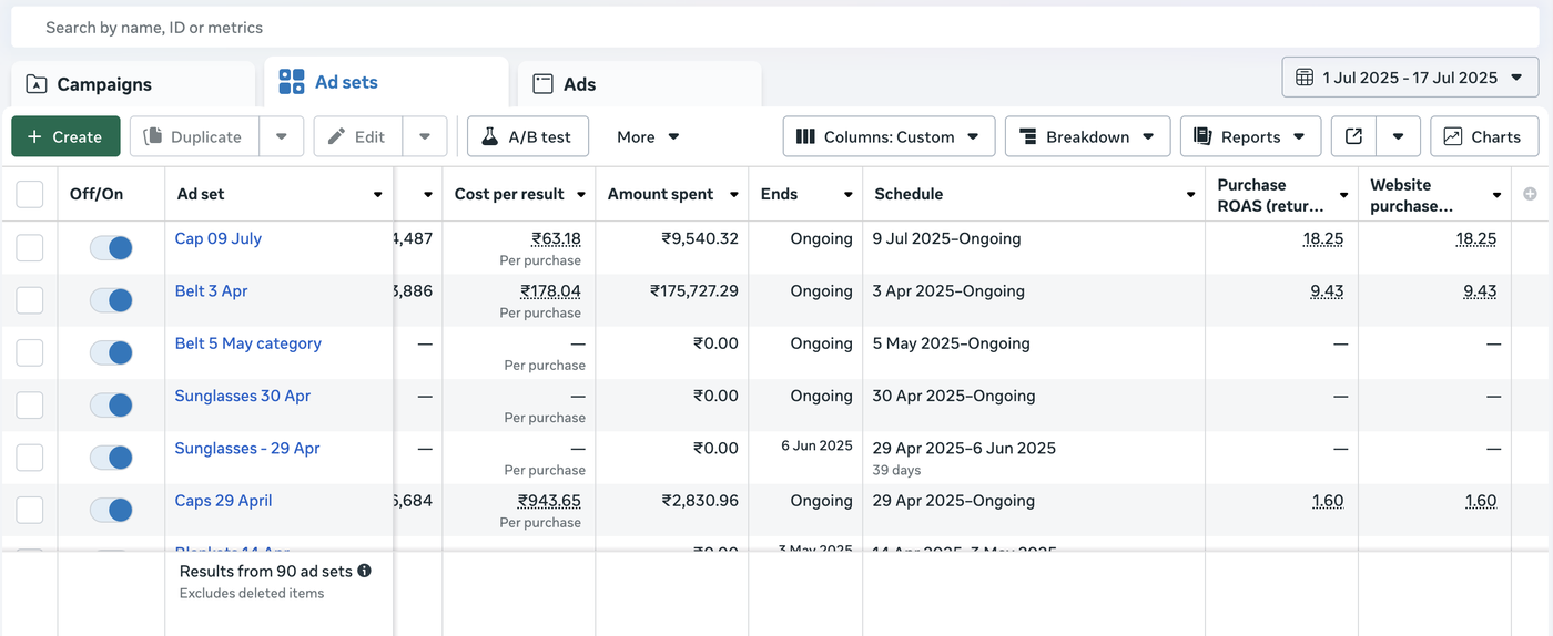 D2C Fashion Brand — 8X Return On Ad Spend