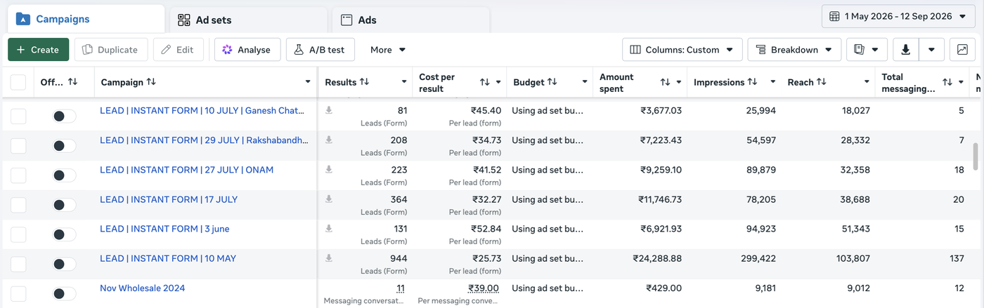 Garments Manufacturer — 944 Leads From One Campaign
