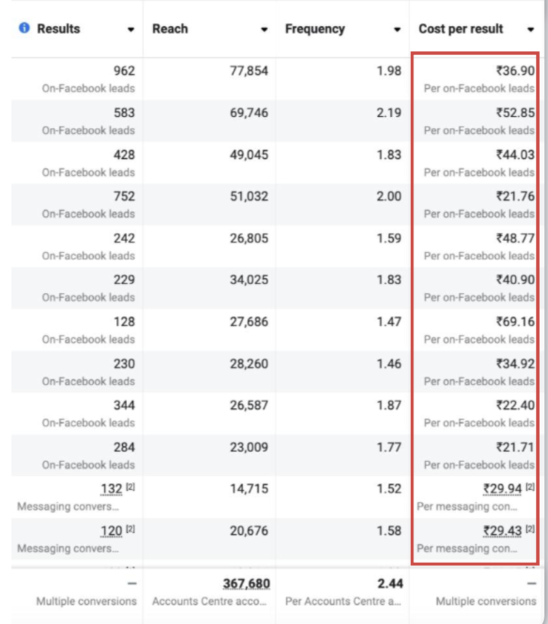 962 on-Facebook leads