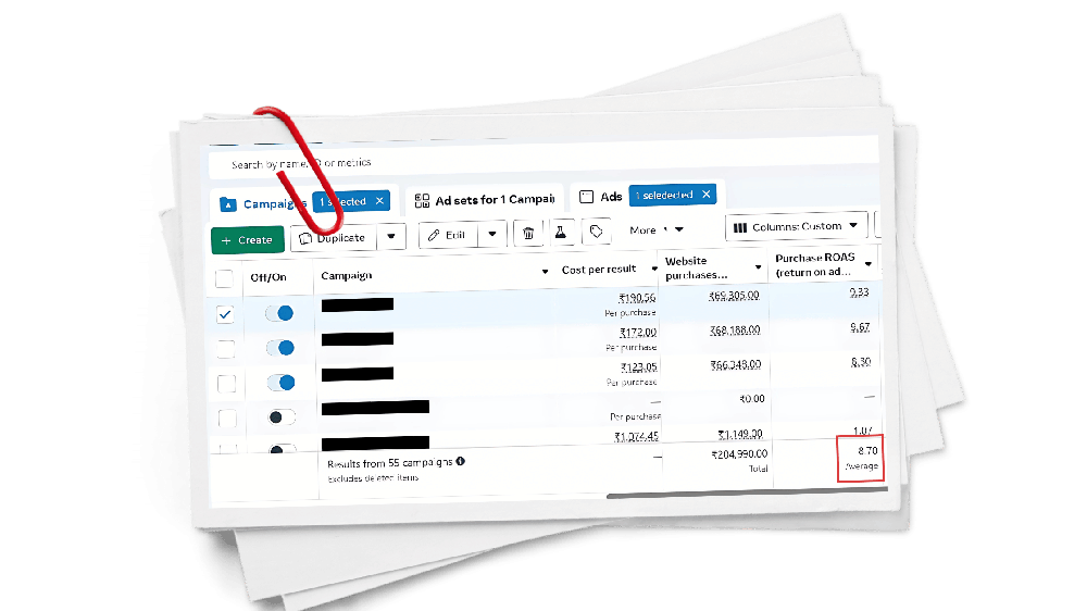 8.70X average ROAS across 55 Meta ad campaigns