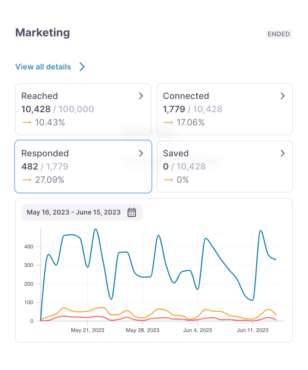 Google Ads agency India