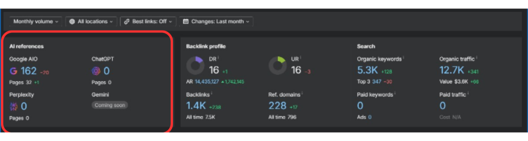 Fintech SaaS AI citation results